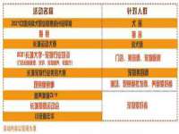 南京众高建筑装饰工程有限公司